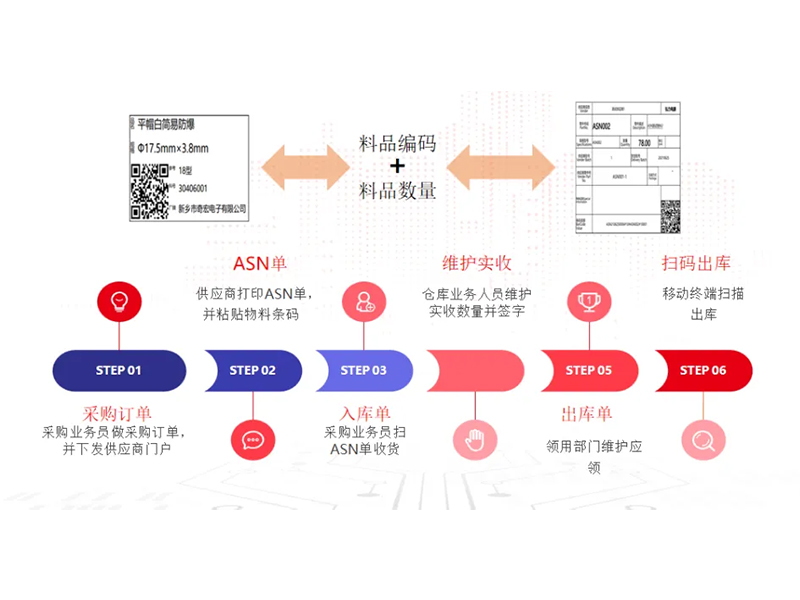 把數(shù)智化夢想照進現(xiàn)實，弘力電源做到了！